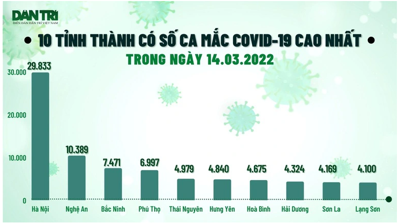 F0 moi “ha nhiet“: Ha Noi da qua dinh dich COVID-19?