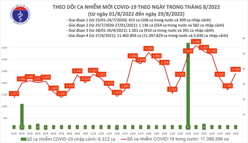 Mot benh nhan tu vong do COVID-19 tai Hai Duong