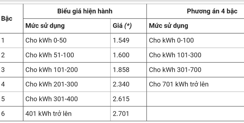 Bo Cong Thuong de xuat cach tinh gia dien moi-Hinh-3