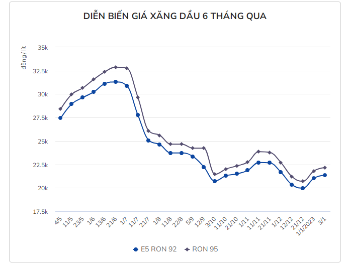 Vi sao gia xang tang 2 lan lien tiep trong 3 ngay?-Hinh-2