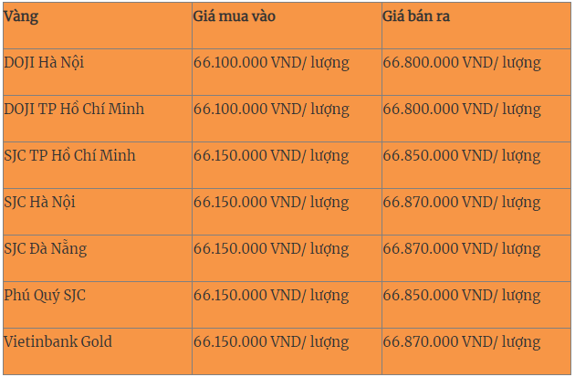 Gia vang hom nay (3/3): Trong nuoc dong loat giam-Hinh-2