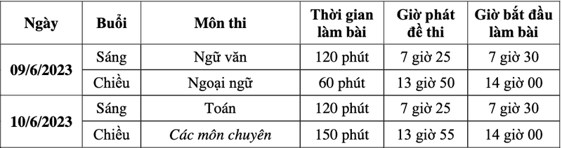 47 dia phuong cong bo thong tin tuyen sinh lop 10-Hinh-2