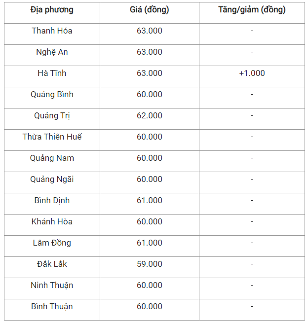 Gia heo hoi hom nay 8/7: Mien Bac - Trung tang nhe-Hinh-2