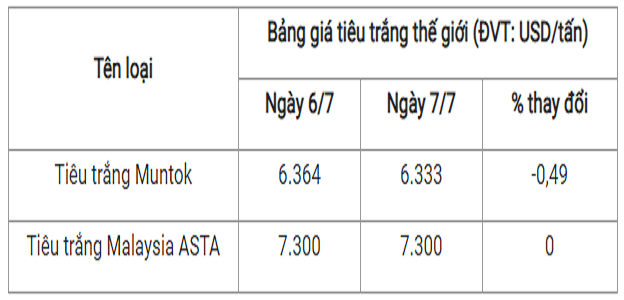 Gia tieu hom nay: On dinh, cao nhat 70.000 dong/kg-Hinh-3