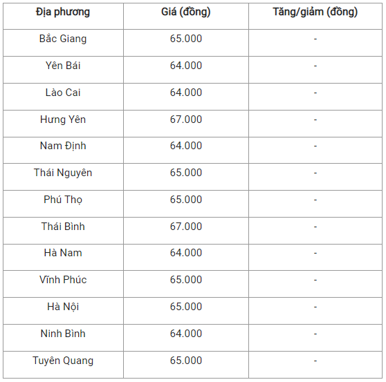 Gia heo hoi hom nay 9/7: Dao dong khoang 59.000 - 67.000 dong/kg