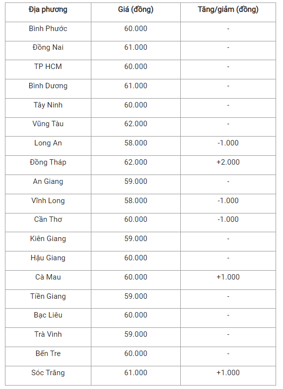 Gia heo hoi hom nay 11/7: Bien dong, co noi tang 2.000 dong/kg-Hinh-3