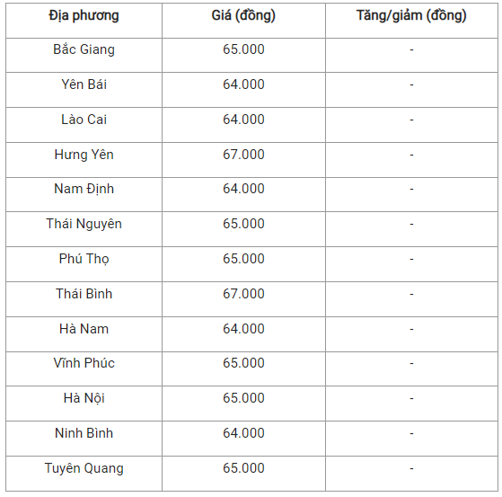 Gia heo hoi hom nay 11/7: Bien dong, co noi tang 2.000 dong/kg