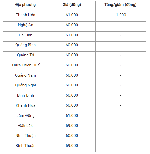 Gia heo hoi hom nay 26/7: Mien Bac giam, mien Nam di ngang-Hinh-2