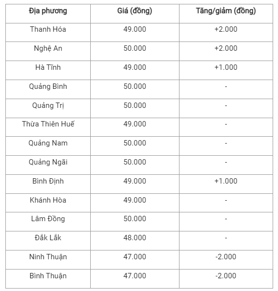 Gia heo hoi hom nay 20/10: Bien dong tren ca nuoc-Hinh-2