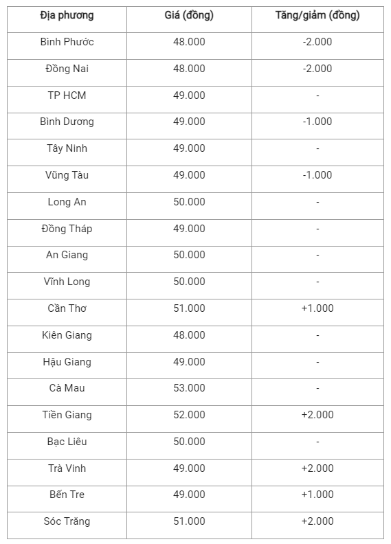 Gia heo hoi hom nay 20/10: Bien dong tren ca nuoc-Hinh-3