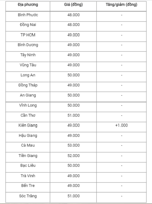 Gia heo hoi hom nay 21/10: Cao nhat 53.000 dong/kg-Hinh-3