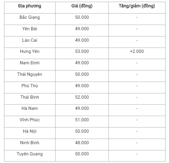 Gia heo hoi hom nay 21/10: Cao nhat 53.000 dong/kg