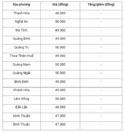 Gia heo hoi hom nay 23/10: On dinh, cao nhat 53.000 dong/kg-Hinh-2