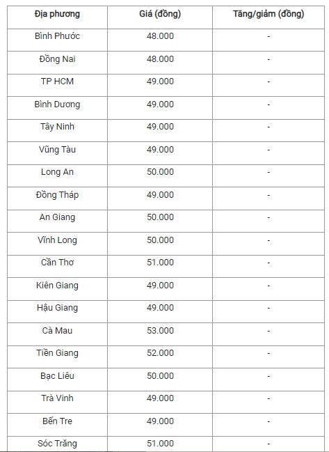 Gia heo hoi hom nay 23/10: On dinh, cao nhat 53.000 dong/kg-Hinh-3