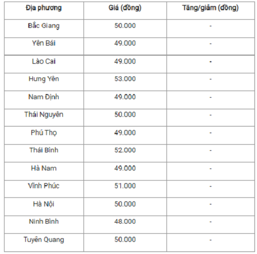 Gia heo hoi hom nay 23/10: On dinh, cao nhat 53.000 dong/kg