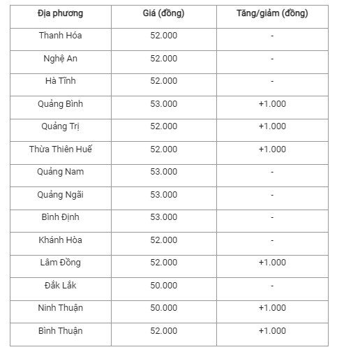 Gia heo hoi hom nay 26/10: Cao nhat 55.000 dong/kg-Hinh-2