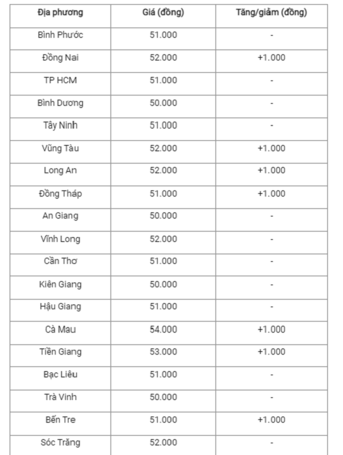 Gia heo hoi hom nay 26/10: Cao nhat 55.000 dong/kg-Hinh-3