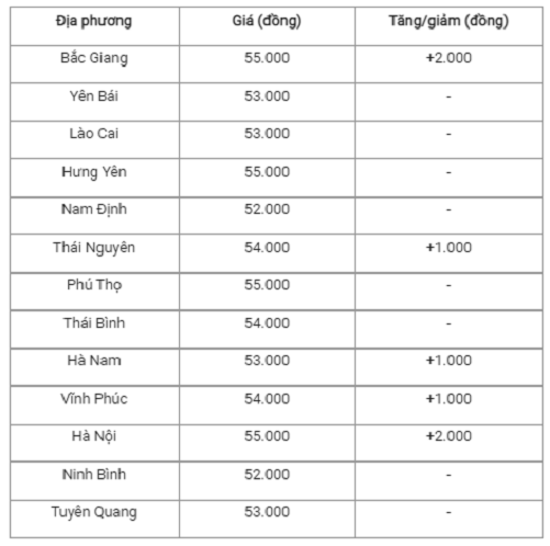 Gia heo hoi hom nay 26/10: Cao nhat 55.000 dong/kg