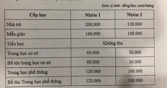 TPHCM cong bo muc hoc phi tam thu, mong muon mien hoc phi vao nam 2025