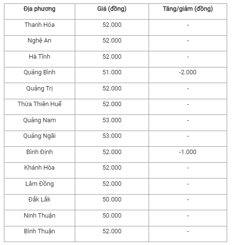 Gia heo hoi hom nay 27/10: Mien Bac - Nam bien dong trai chieu-Hinh-2