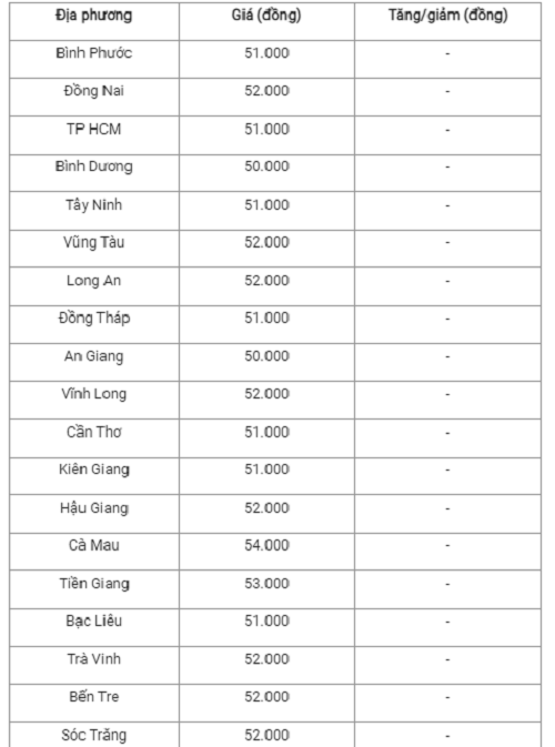 Gia heo hoi hom nay 28/10: Mien Bac dong loat giam-Hinh-3