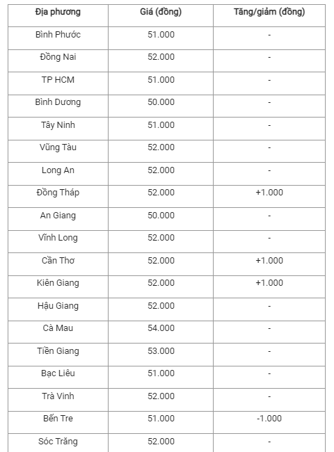 Gia heo hoi hom nay 31/10: Bien dong trai chieu tren ca nuoc-Hinh-3