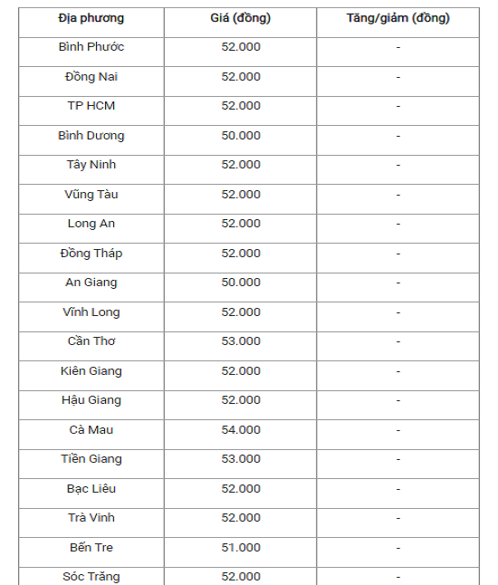 Gia heo hoi hom nay 2/11: Di ngang tren dien rong-Hinh-2