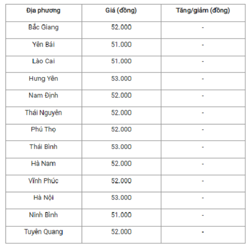 Gia heo hoi hom nay 2/11: Di ngang tren dien rong