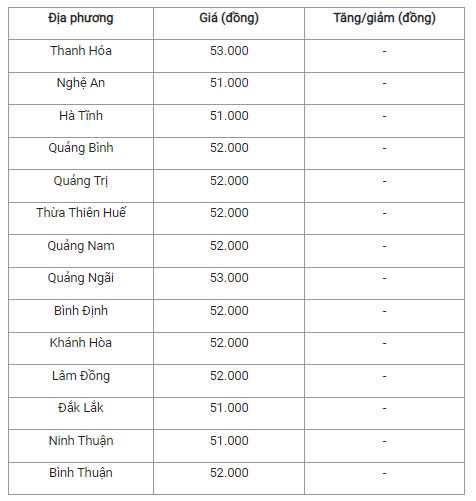 Gia heo hoi hom nay 4/11: Cao nhat 54.000 dong/kg-Hinh-2