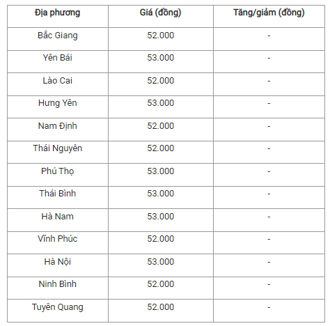 Gia heo hoi hom nay 4/11: Cao nhat 54.000 dong/kg