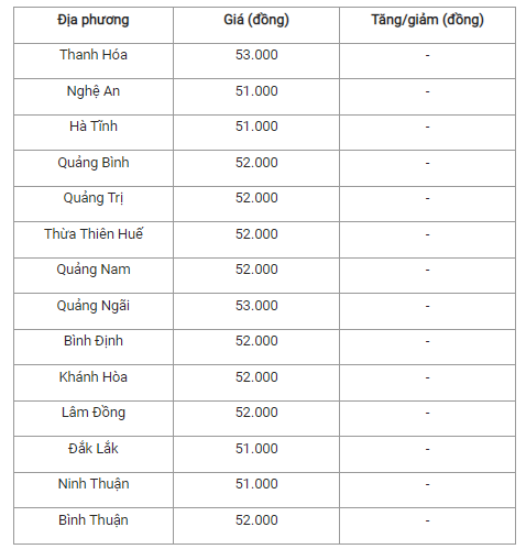 Gia heo hoi hom nay 6/11: Di ngang tren dien rong-Hinh-2