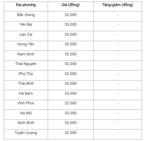 Gia heo hoi hom nay 6/11: Di ngang tren dien rong