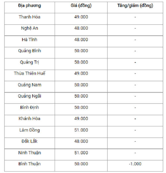 Gia heo hoi hom nay 18/11: Giam nhe, cao nhat 53.000 dong/kg-Hinh-2