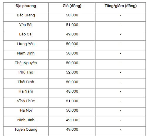 Gia heo hoi hom nay 18/11: Giam nhe, cao nhat 53.000 dong/kg