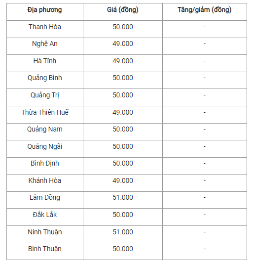 Gia heo hoi hom nay 22/11: Giam nhe o mien Nam-Hinh-2