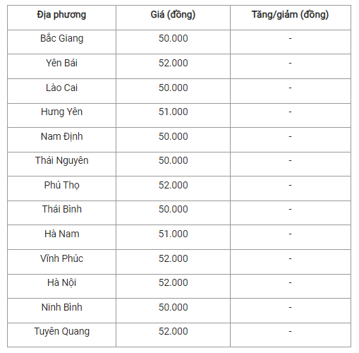 Gia heo hoi hom nay 22/11: Giam nhe o mien Nam