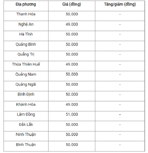 Gia heo hoi hom nay 25/11: Mien Bac tiep tuc giam-Hinh-2