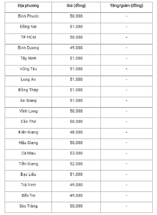 Gia heo hoi hom nay 25/11: Mien Bac tiep tuc giam-Hinh-3