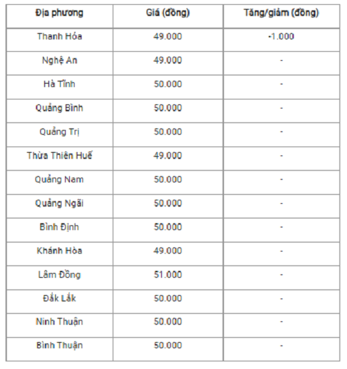 Gia heo hoi hom nay 28/11: Mien Bac giam nhe, mien Nam di ngang-Hinh-2