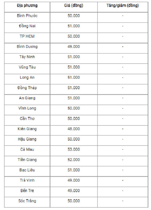 Gia heo hoi hom nay 28/11: Mien Bac giam nhe, mien Nam di ngang-Hinh-3