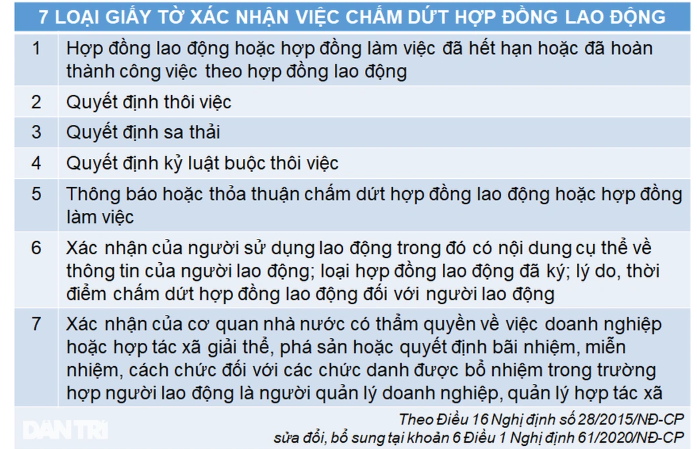 Co giay nghi viec moi duoc huong tro cap that nghiep-Hinh-2