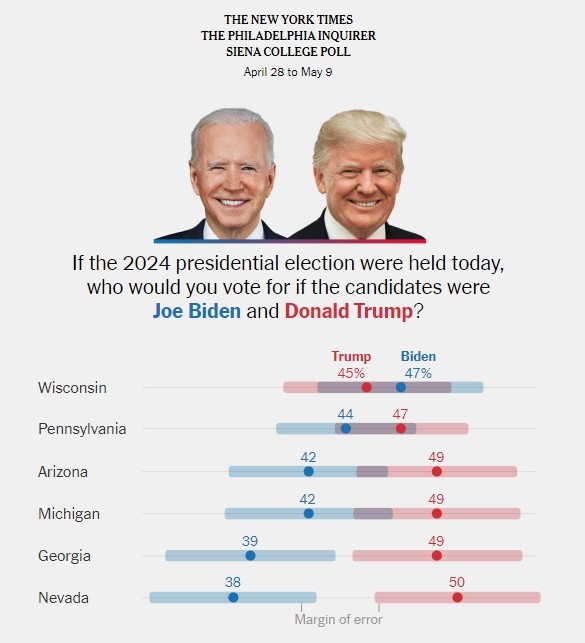 Ong Trump dan truoc o 5 bang chien dia, nguy co nao voi ong Biden?