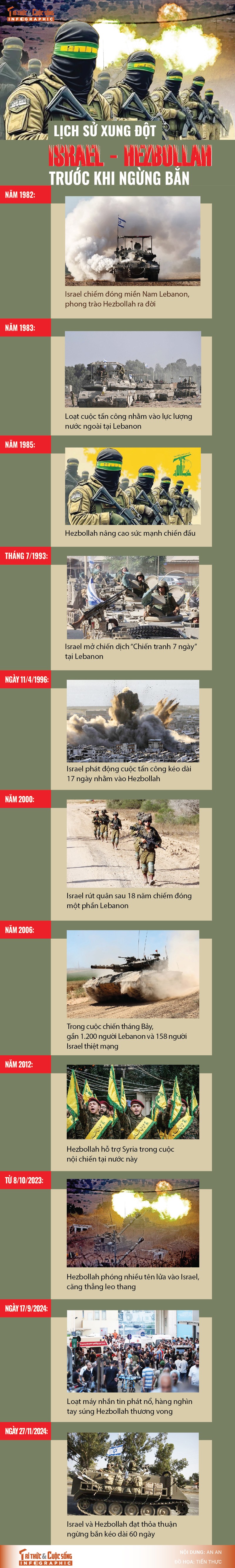 [INFOGRAPHIC] Lich su xung dot Israel - Hezbollah truoc khi ngung ban