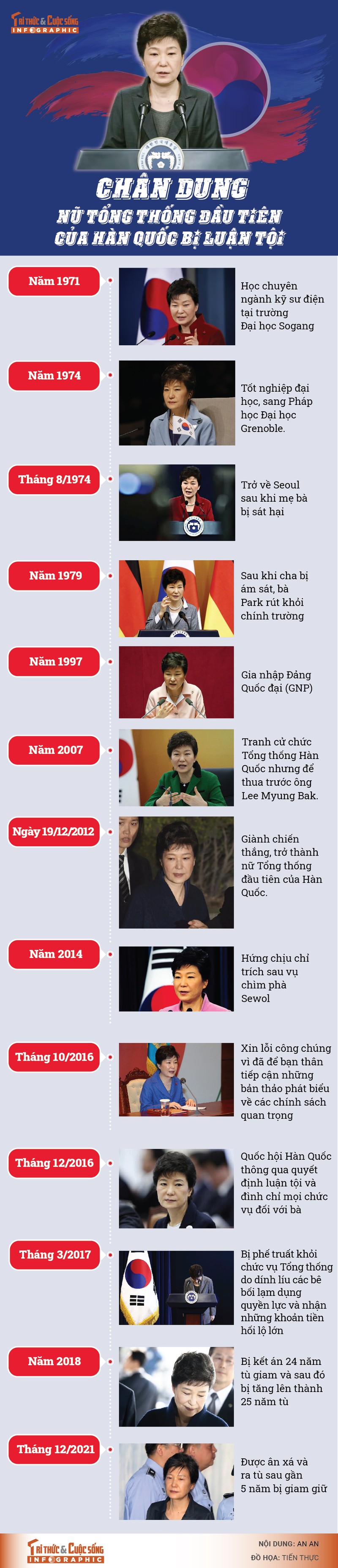 [INFOGRAPHIC] Chan dung nu Tong thong dau tien cua Han Quoc bi luan toi