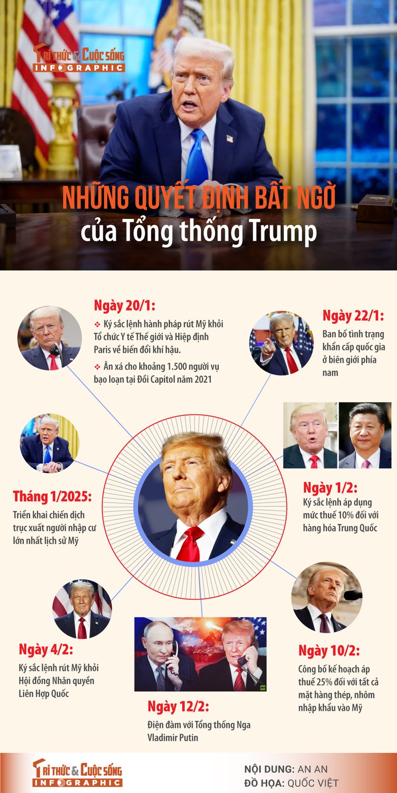 [INFOGRAPHIC] Nhung quyet dinh bat ngo cua Tong thong Trump