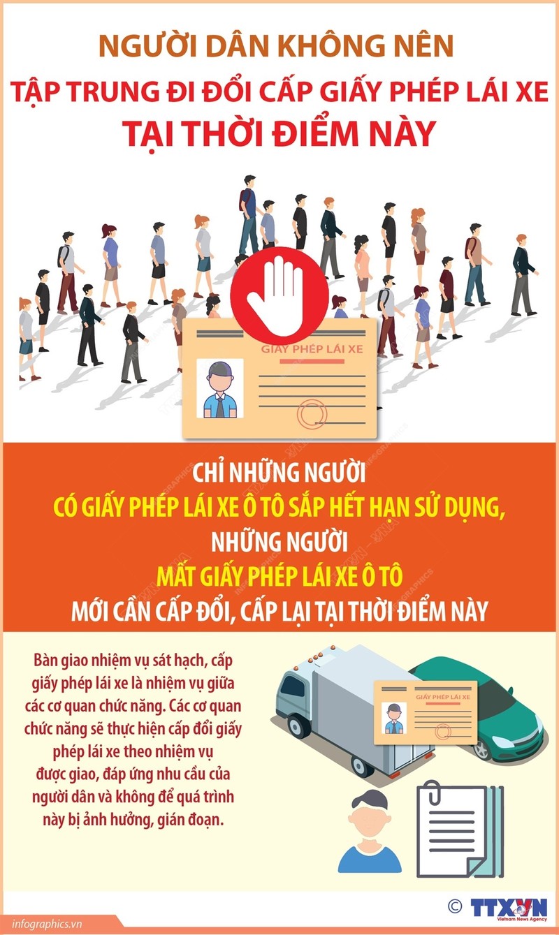 Nguoi dan khong nen di doi cap giay phep lai xe thoi diem nay