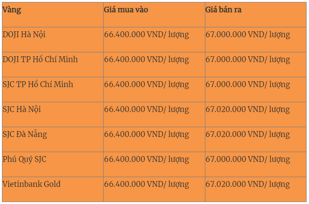 Gia vang hom nay (12/4): Vang phuc hoi manh me-Hinh-2