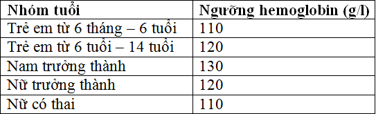 Nguyen tac phong thieu mau dinh duong cho tre-Hinh-2