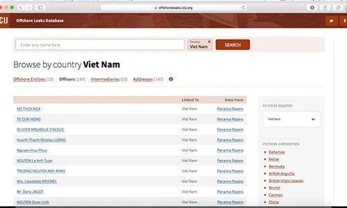 Nganh thue se kiem tra thong tin nguoi Viet trong “Ho so Panama“