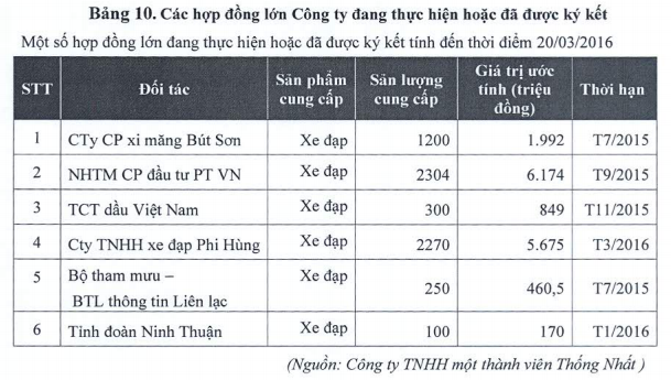 Kham pha bieu tuong dai gia lay lung thoi bao cap-Hinh-3